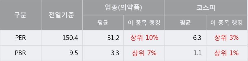 '삼성바이오로직스' 52주 신고가 경신, 단기·중기 이평선 정배열로 상승세