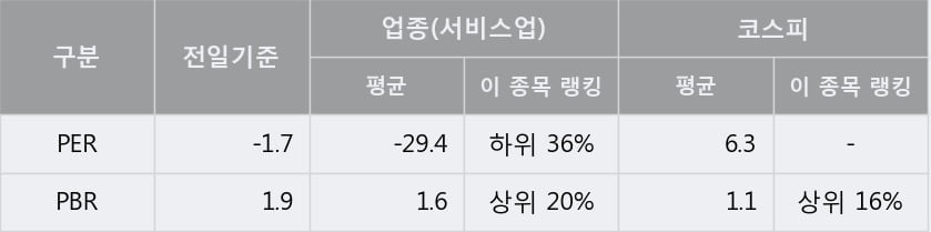 '비케이탑스' 상한가↑ 도달, 단기·중기 이평선 정배열로 상승세