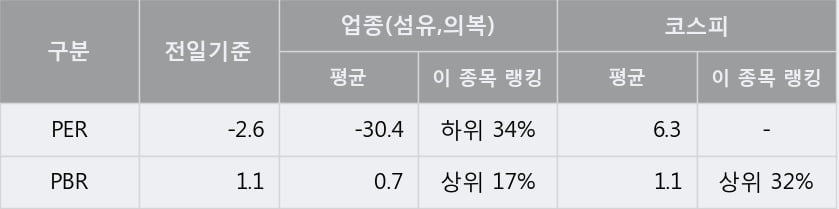 '메타랩스' 5% 이상 상승, 단기·중기 이평선 정배열로 상승세