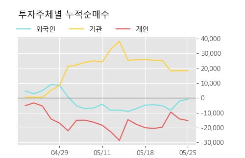 '샘표' 5% 이상 상승, 단기·중기 이평선 정배열로 상승세