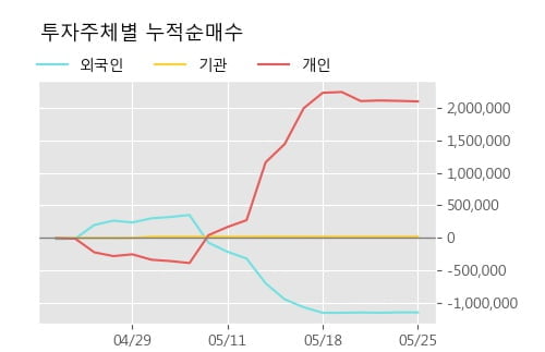 '대양금속' 5% 이상 상승, 단기·중기 이평선 정배열로 상승세