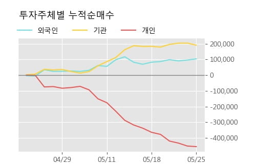 '한샘' 5% 이상 상승, 단기·중기 이평선 정배열로 상승세