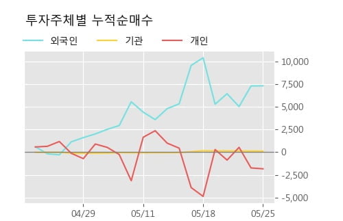 '부산산업' 5% 이상 상승, 주가 반등으로 5일 이평선 넘어섬, 단기 이평선 역배열 구간