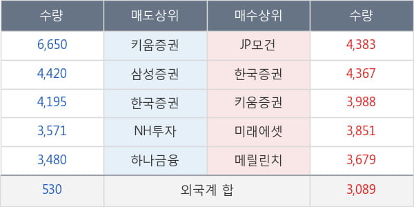 대한유화