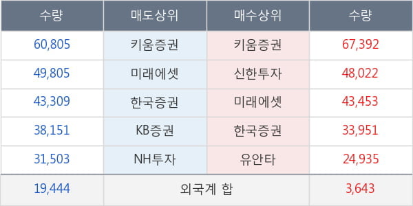 한국조선해양