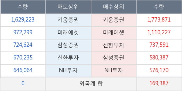 두산중공업