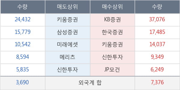 메리츠금융지주