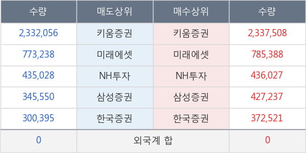 서울바이오시스