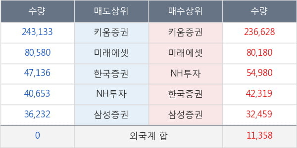 안트로젠