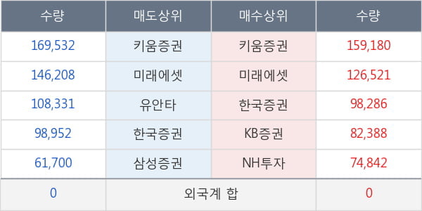 콜마비앤에이치