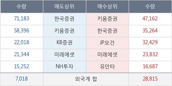 두산밥캣