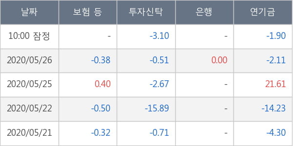 삼성중공업