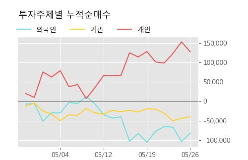 '헬릭스미스' 10% 이상 상승, 주가 20일 이평선 상회, 단기·중기 이평선 역배열