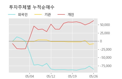 '노바텍' 상한가↑ 도달, 단기·중기 이평선 정배열로 상승세