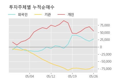 '효성중공업' 5% 이상 상승, 주가 상승세, 단기 이평선 역배열 구간