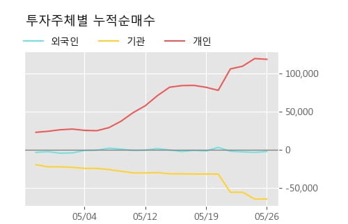 '천랩' 10% 이상 상승, 단기·중기 이평선 정배열로 상승세