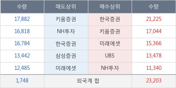 더존비즈온