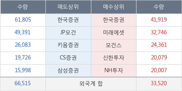 한국금융지주