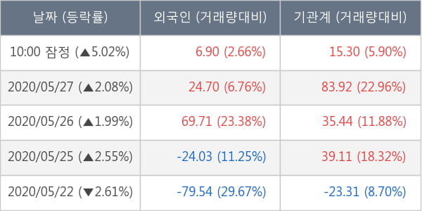 우리금융지주