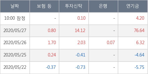 기업은행