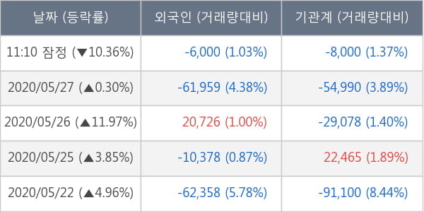 대주전자재료