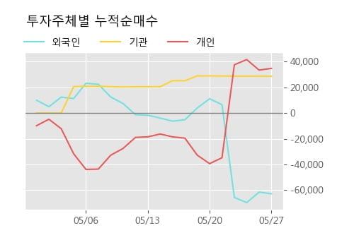 '일진전기' 5% 이상 상승, 단기·중기 이평선 정배열로 상승세