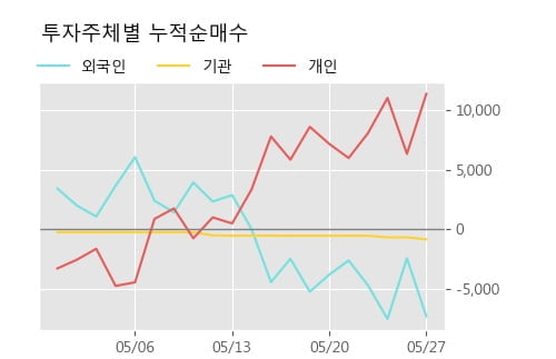 '이노테라피' 10% 이상 상승, 단기·중기 이평선 정배열로 상승세