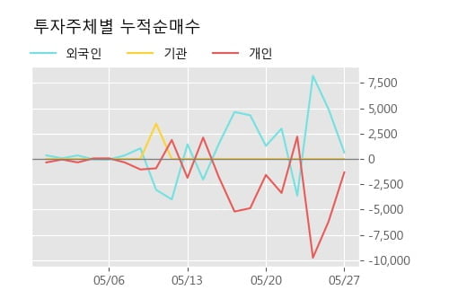 '두산퓨얼셀2우B' 5% 이상 상승, 단기·중기 이평선 정배열로 상승세