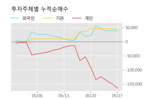 '대림B&Co' 5% 이상 상승, 단기·중기 이평선 정배열로 상승세