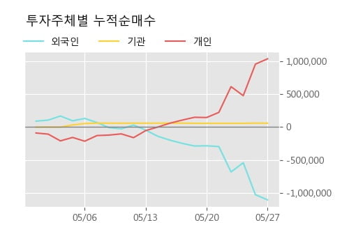 '아남전자' 5% 이상 상승, 단기·중기 이평선 정배열로 상승세