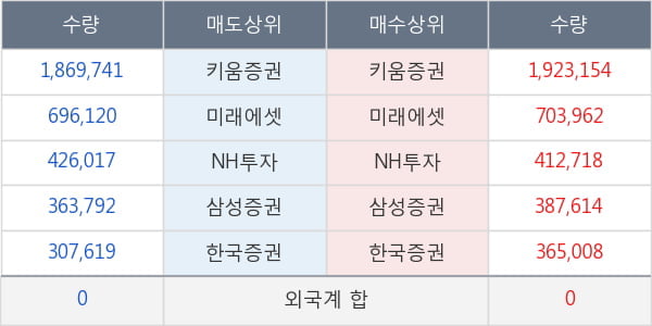 서울바이오시스