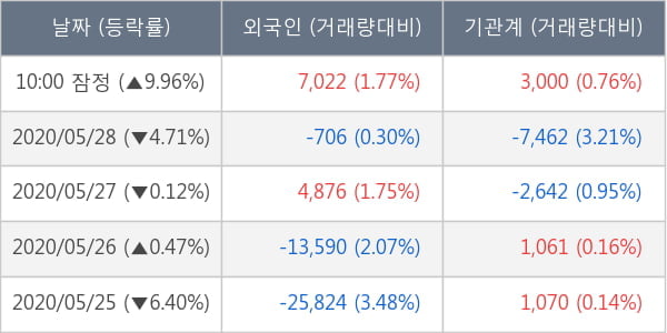 메디톡스