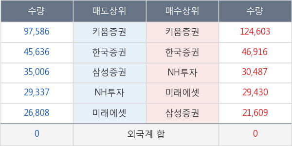 유비쿼스홀딩스