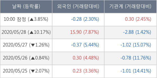 KG동부제철