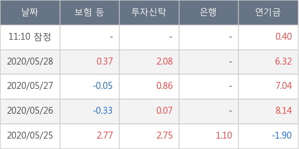 대우조선해양