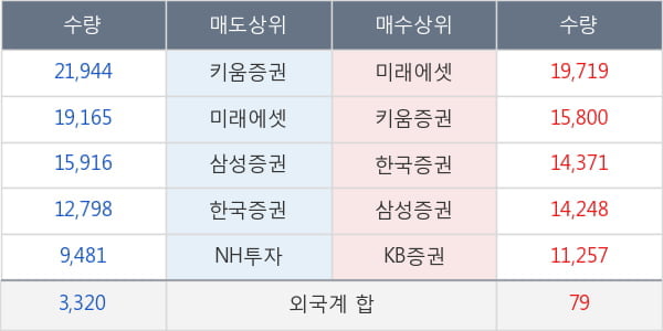 엘앤씨바이오