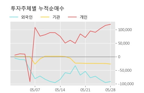 '옵티팜' 10% 이상 상승, 단기·중기 이평선 정배열로 상승세