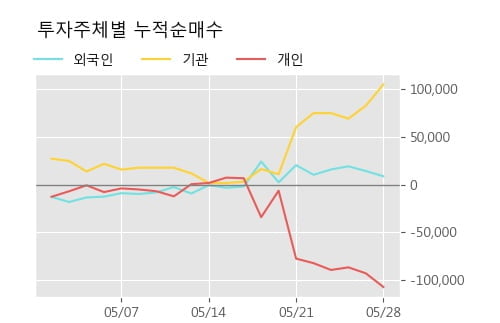 '까스텔바작' 10% 이상 상승, 단기·중기 이평선 정배열로 상승세