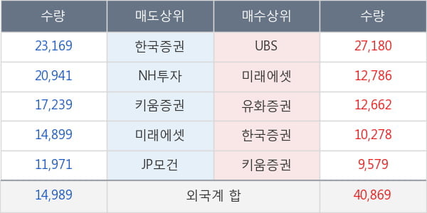 영원무역