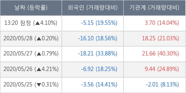 한국금융지주