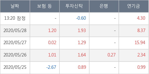 한국금융지주