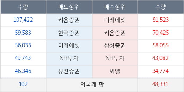 한화시스템