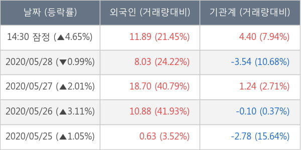 포스코인터내셔널