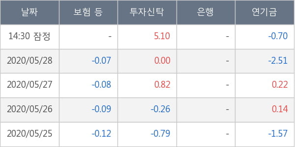 포스코인터내셔널