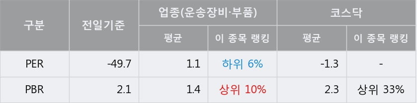 '동방선기' 52주 신고가 경신, 단기·중기 이평선 정배열로 상승세