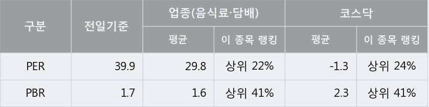 '현대사료' 10% 이상 상승, 단기·중기 이평선 정배열로 상승세