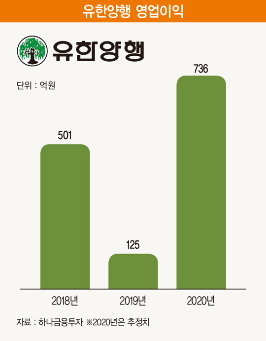 유한양행, ‘레이저티닙’의 신화가 시작된다