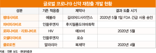 잦아드는 코로나19…꿈틀대는 글로벌 ‘보복 소비’