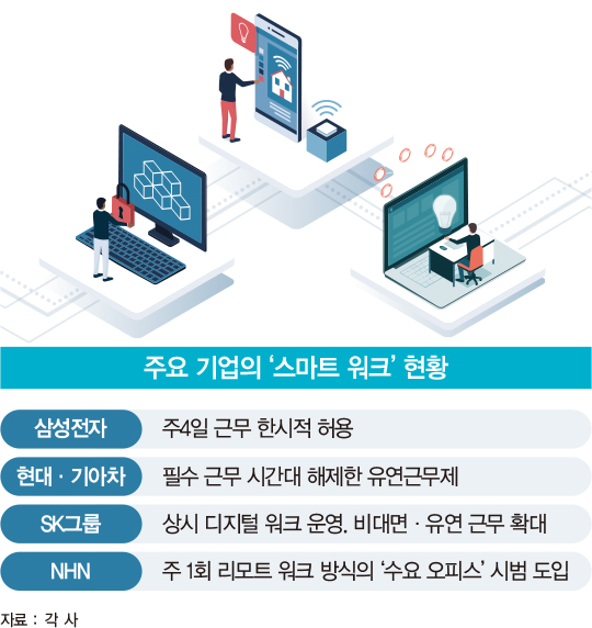 “재택근무를 디지털 전환의 시작으로” 코로나19가 바꾼 일하는 풍경들