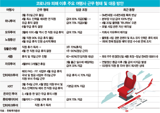 여행업은 사라질까?…‘최악의 보릿고개’ 넘는 여행사